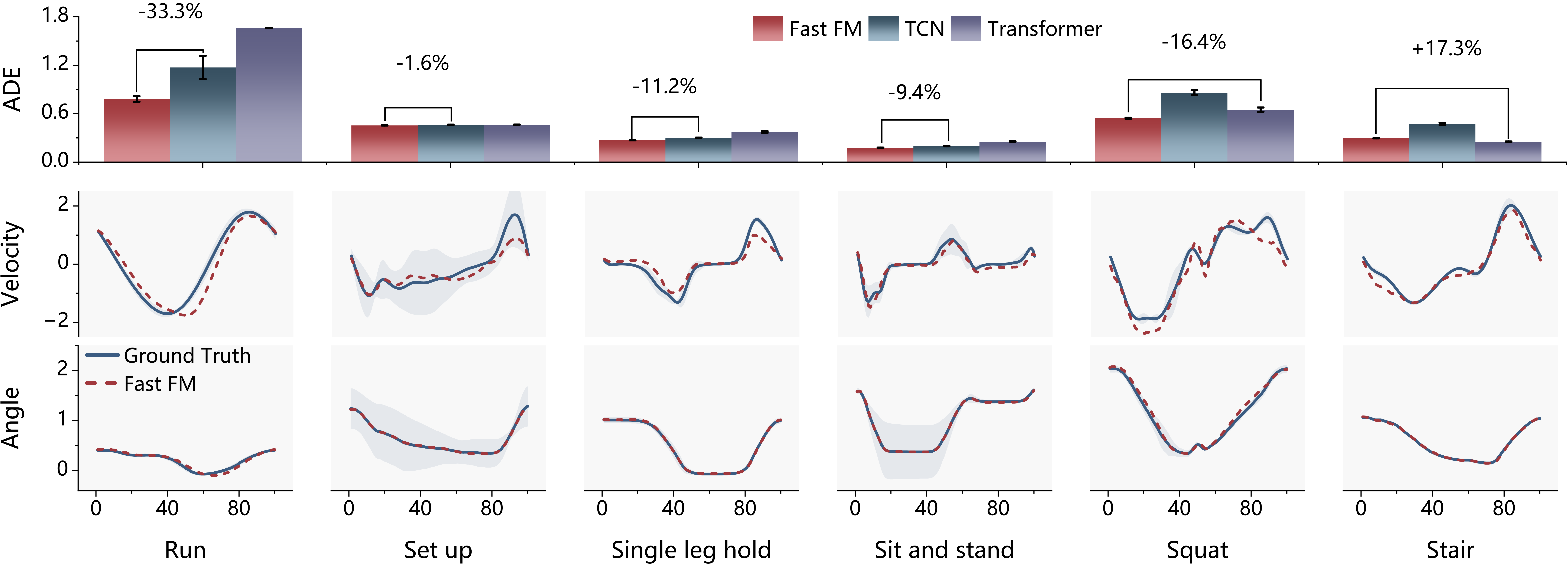Research result visualization