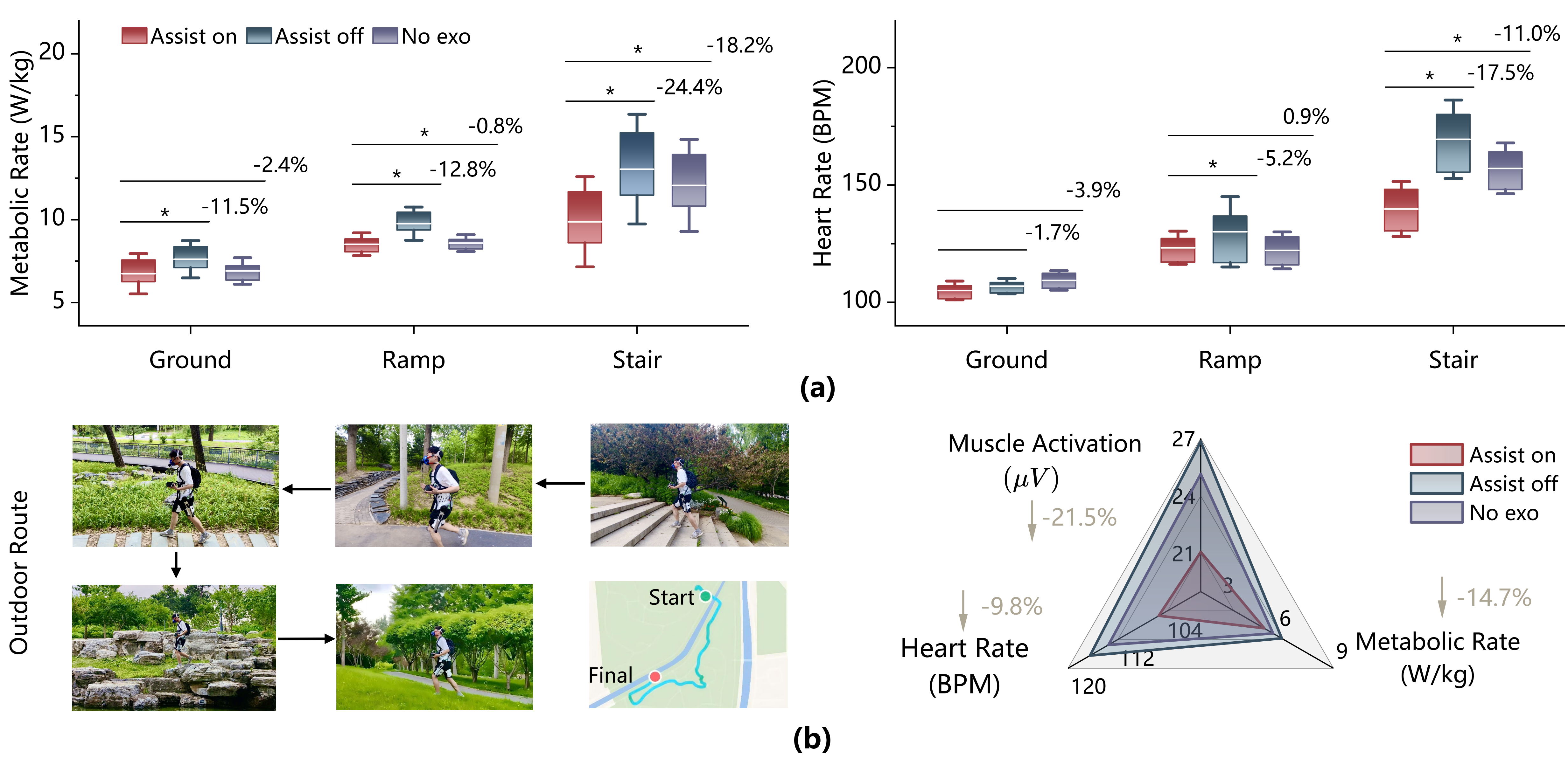 Research result visualization